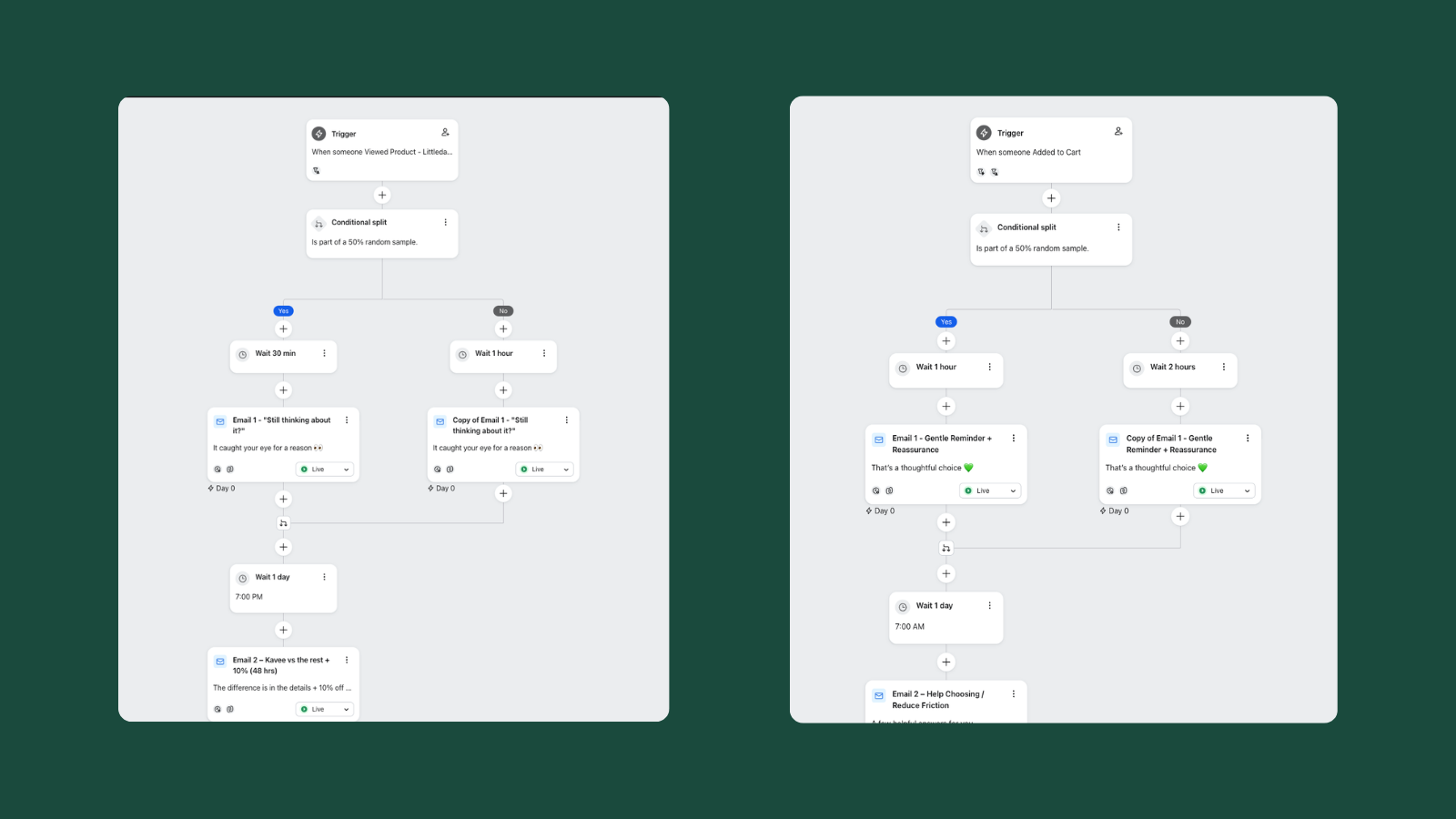 Klaviyo email infrastructure that can actually built on
